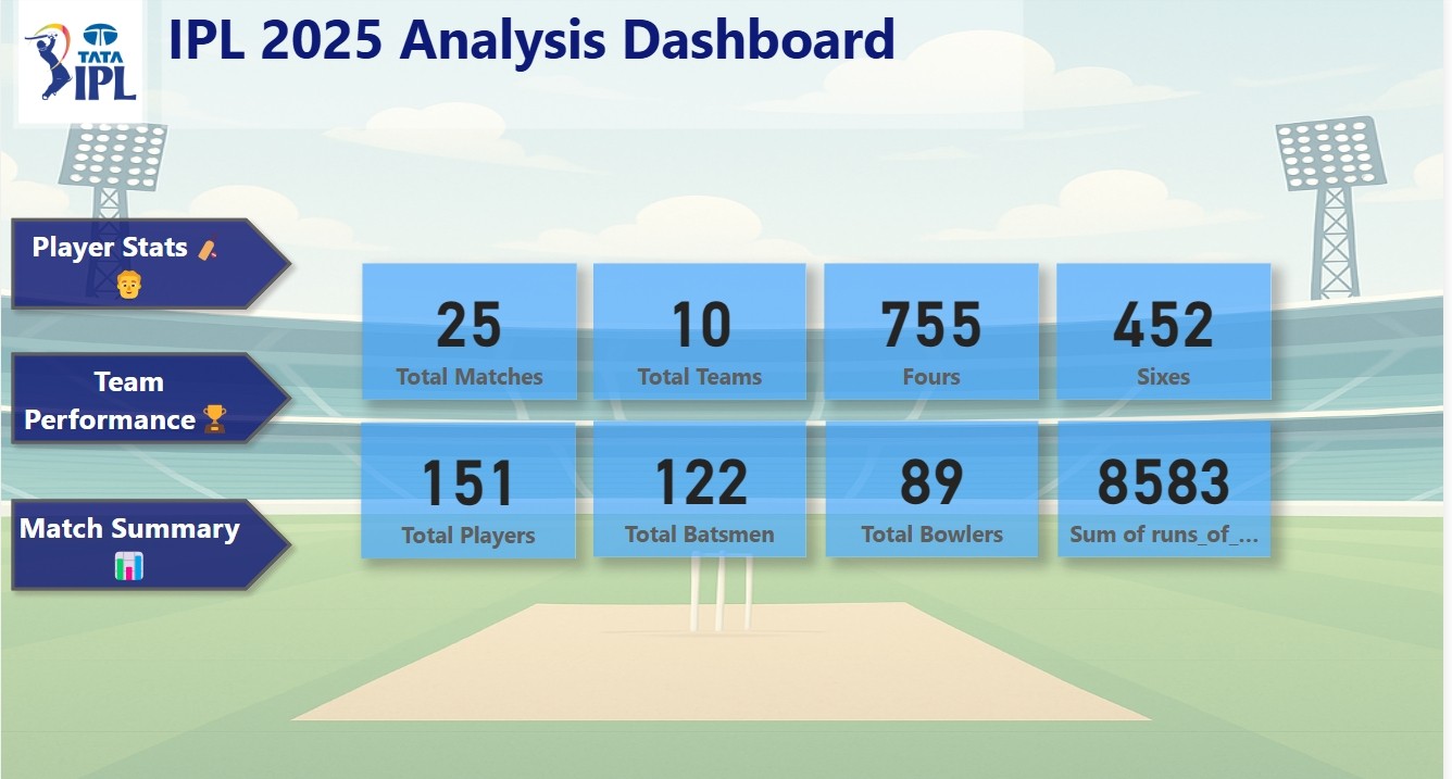 Screenshot of Power BI
